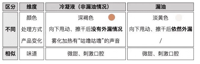 RELX悦刻烟弹咕噜咕噜响，烟弹抽起来有异响有声音是坏了吗?_悦刻保养！