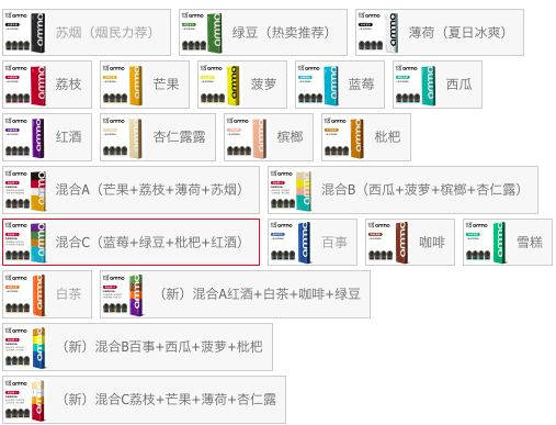 悦刻,福禄,魔笛,火器,4款电子烟横向对比测评！