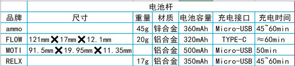 悦刻,福禄,魔笛,火器,4款电子烟横向对比测评！