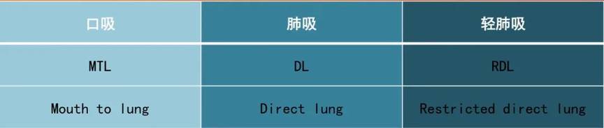 益爽ESUN MATE电子烟评测：龙腾凤鸣，相得益彰。还有烟弹口味介绍！