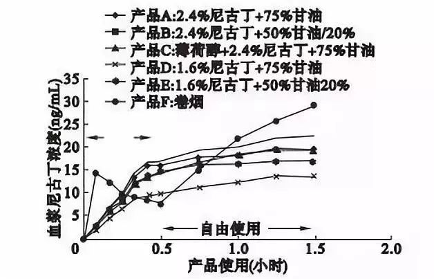 电子烟罪大恶极？先来看这一篇消除你对电子烟的误解