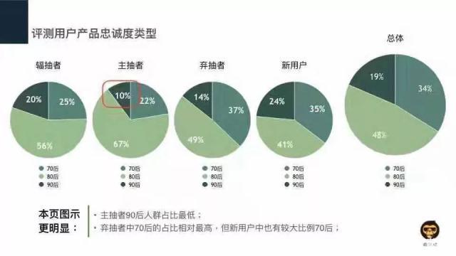 电子烟缺乏行业标准，烟众测如何定义电子烟口味标准样？