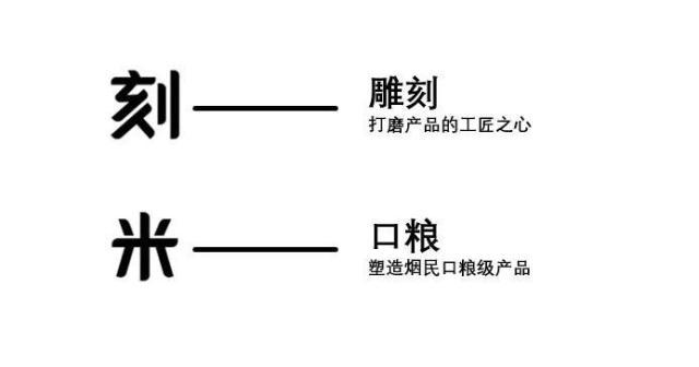 更名公告｜品牌战略升级，KMOSE刻米全新出发！