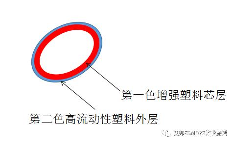 手机供应链加速进军电子烟，多种新工艺助力电子烟升级