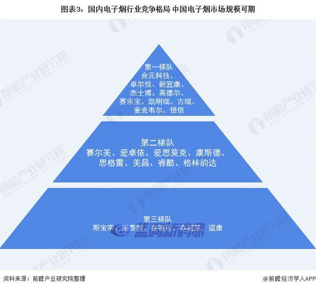 2020年中国电子烟行业市场规模及发展前景分析