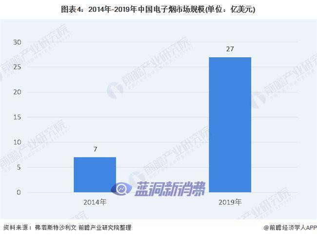 2020年中国电子烟行业市场规模及发展前景分析