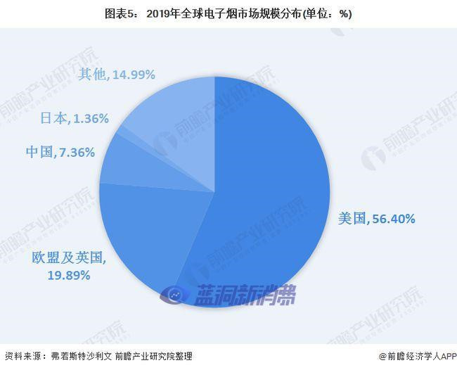 2020年中国电子烟行业市场规模及发展前景分析