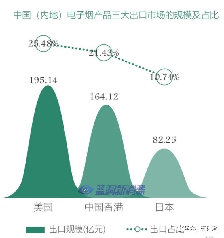 电子烟为何又被“爆锤”？