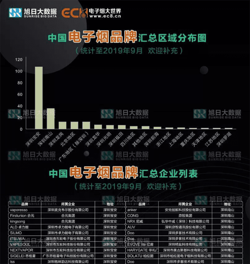 电子烟品牌大全-目前最全的电子烟品牌集合