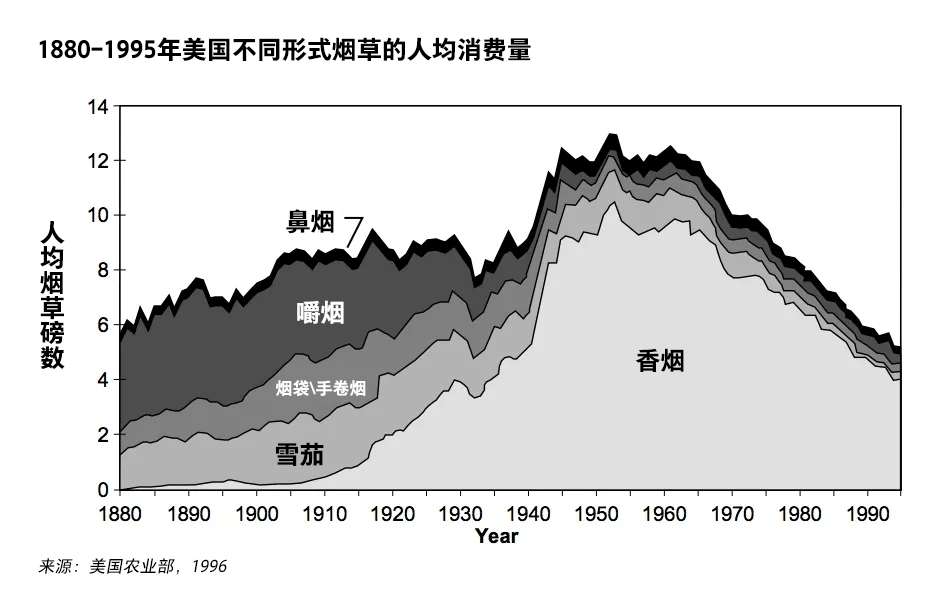 小野电子烟科普贴丨香烟中尼古丁的前世今生（下）