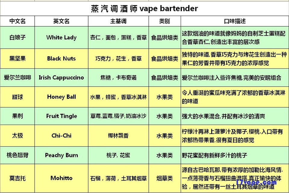 蒸汽调酒师 Vape Bartender 8种烟油口味 秒杀五子棋