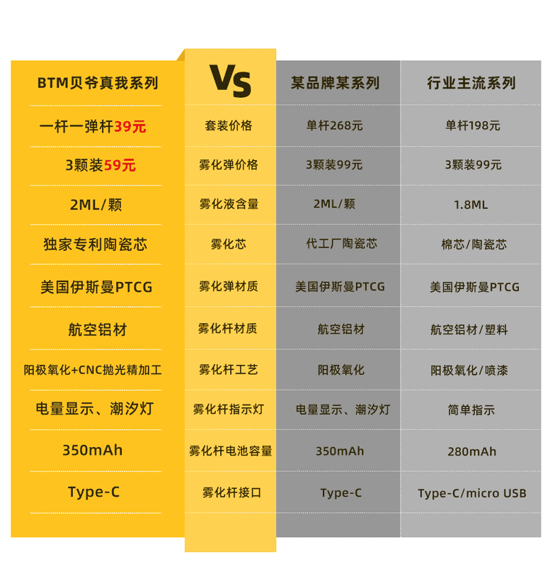 BTM贝爷真我系列上市：好口感、高颜值、超级性价比