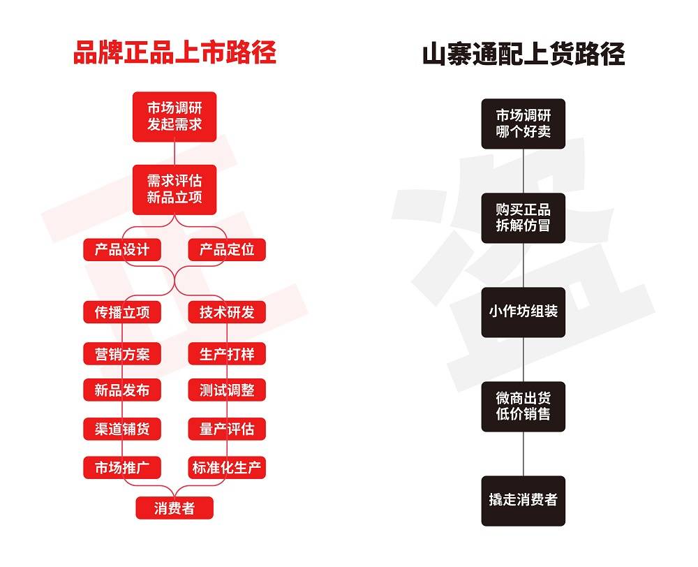 JVE非我：官方正品永远比通配假货低一块钱