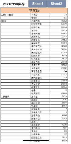 yooz柚子近段时间漏油率飙升、库存积压，YOOZ柚子撑得住吗？