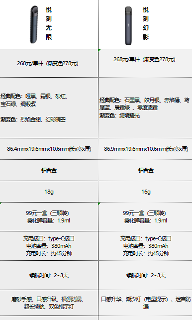 relx悦刻4代无限和5代幻影各项参数优缺点对比