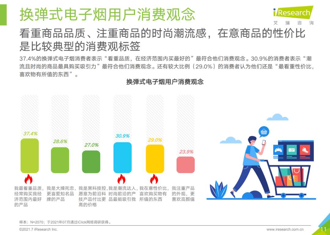 电子烟行业应该聚焦什么？So Soul品牌以“匠心”打造极致口味