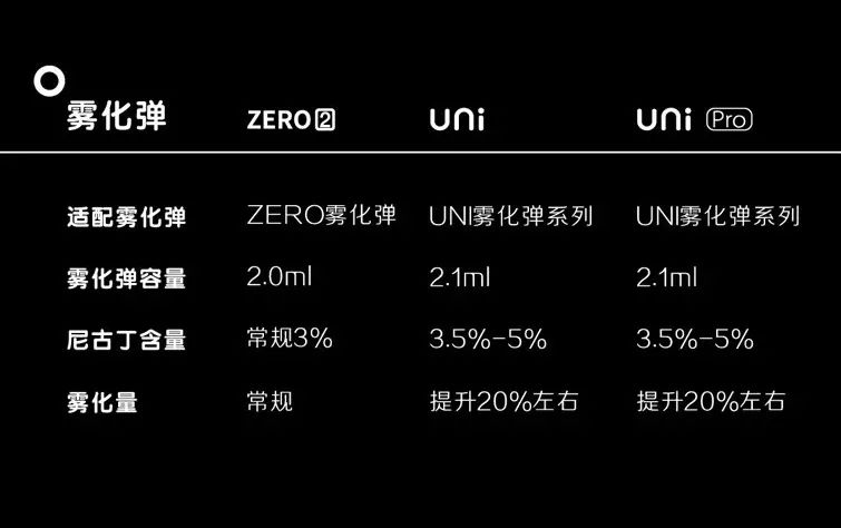 【YOOZ柚子】第五代产品，“UNI”系列的UNI和UNI PRO，更上一阶的柚子给我们带来了惊喜-实验室基地