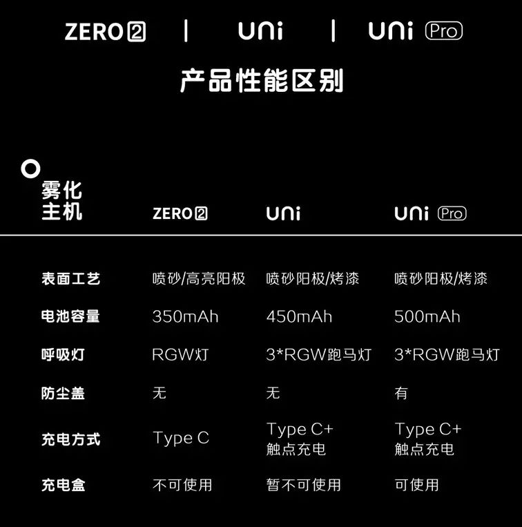 【YOOZ柚子】第五代产品，“UNI”系列的UNI和UNI PRO，更上一阶的柚子给我们带来了惊喜-实验室基地