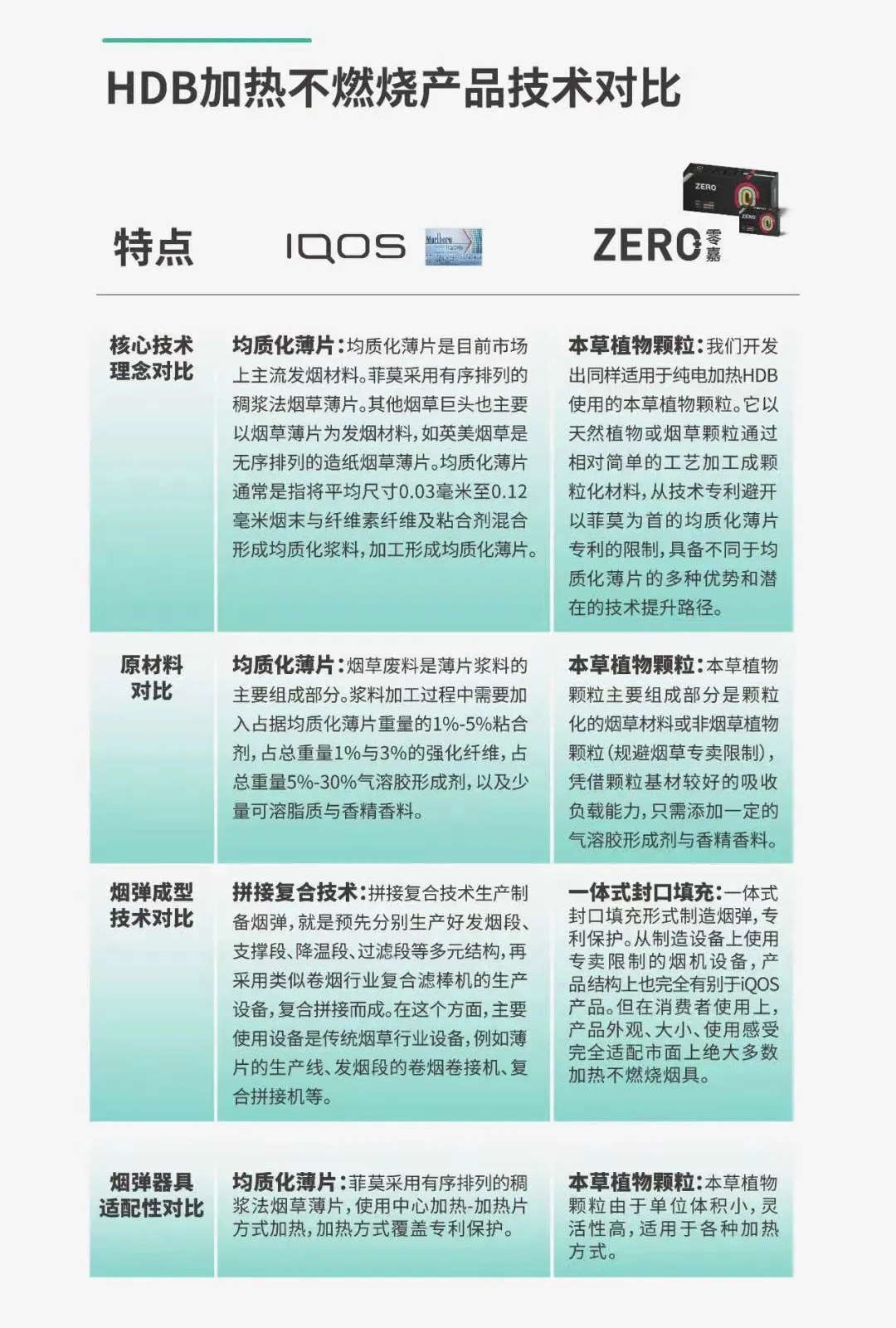 体验国产HNB加热不燃烧，徕米零嘉zero+激活你沉睡的IQOS