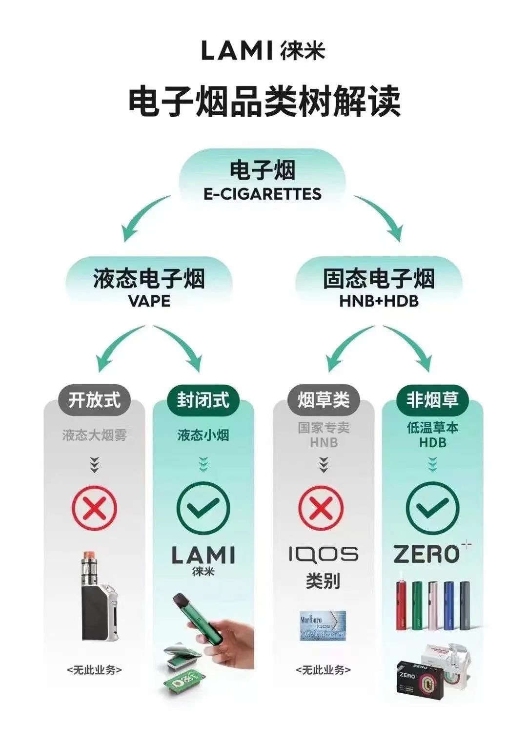 徕米零嘉zero+总裁赫畅：希望我们尊重电子烟行业，敬畏这个行业