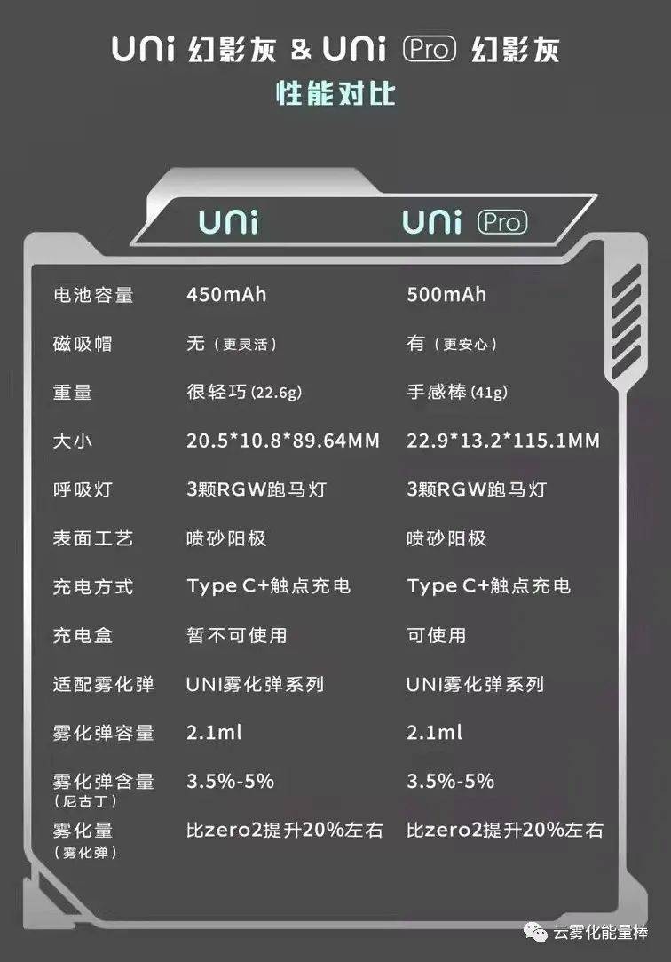 YOOZ柚子5代 | 科技风UNI幻影灰，带你近距观未来-实验室基地