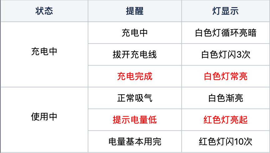 relx悦刻一代充满电呼吸灯熄灭还是常亮