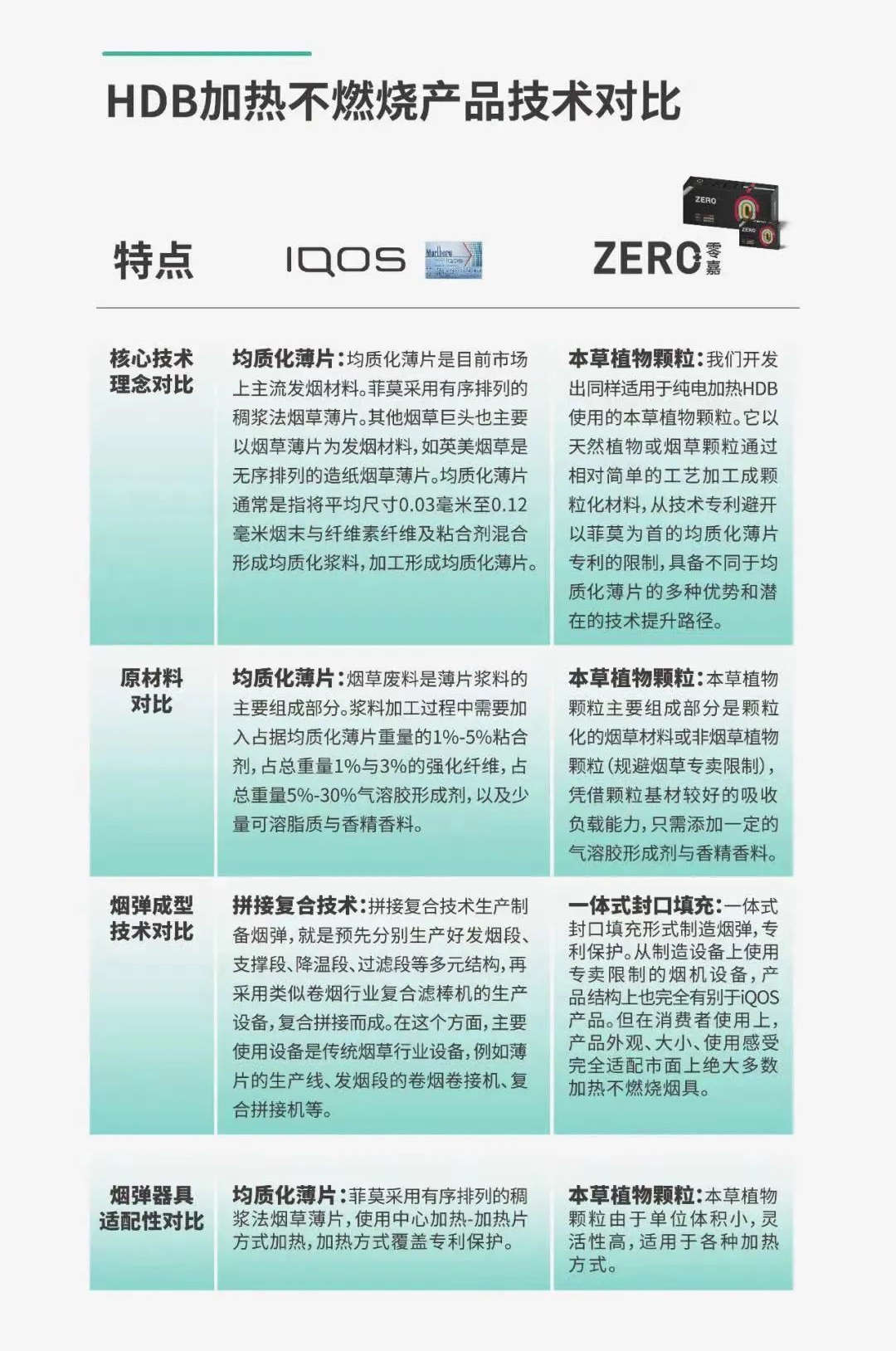 领先的HDB草本植物 徕米 零嘉 ZERO+系列解析