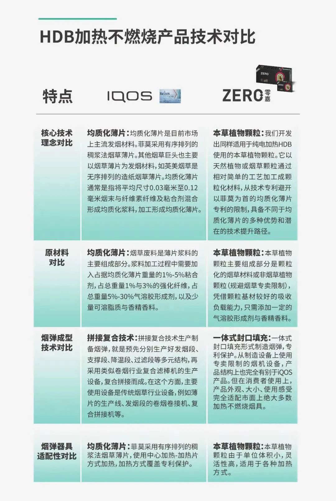 关于iqos 与徕米ZERO零嘉 ，您看我就够了！