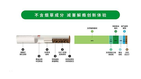 lami徕米在零嘉ZERO+HNB产品领域是怎么布局的？