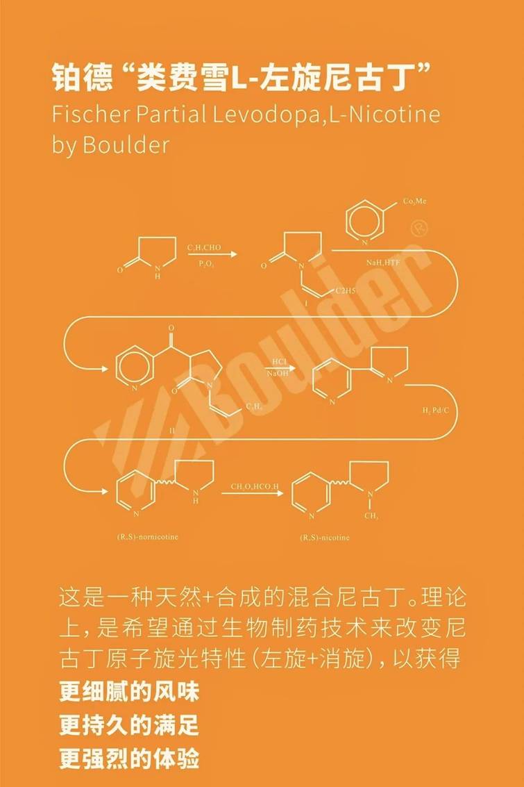 boulder铂德琥珀芬达口味上市；左旋尼古丁新技术