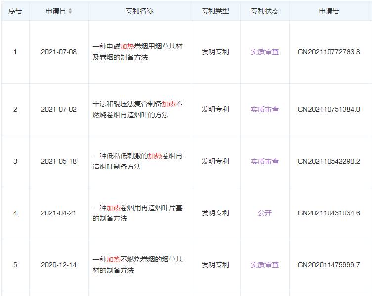 加热不燃烧系列：中烟系之河南中烟