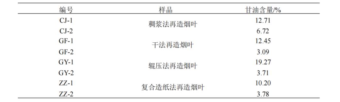 加热不燃烧(HNB)烟弹不同工艺再造烟叶干燥动力学研究