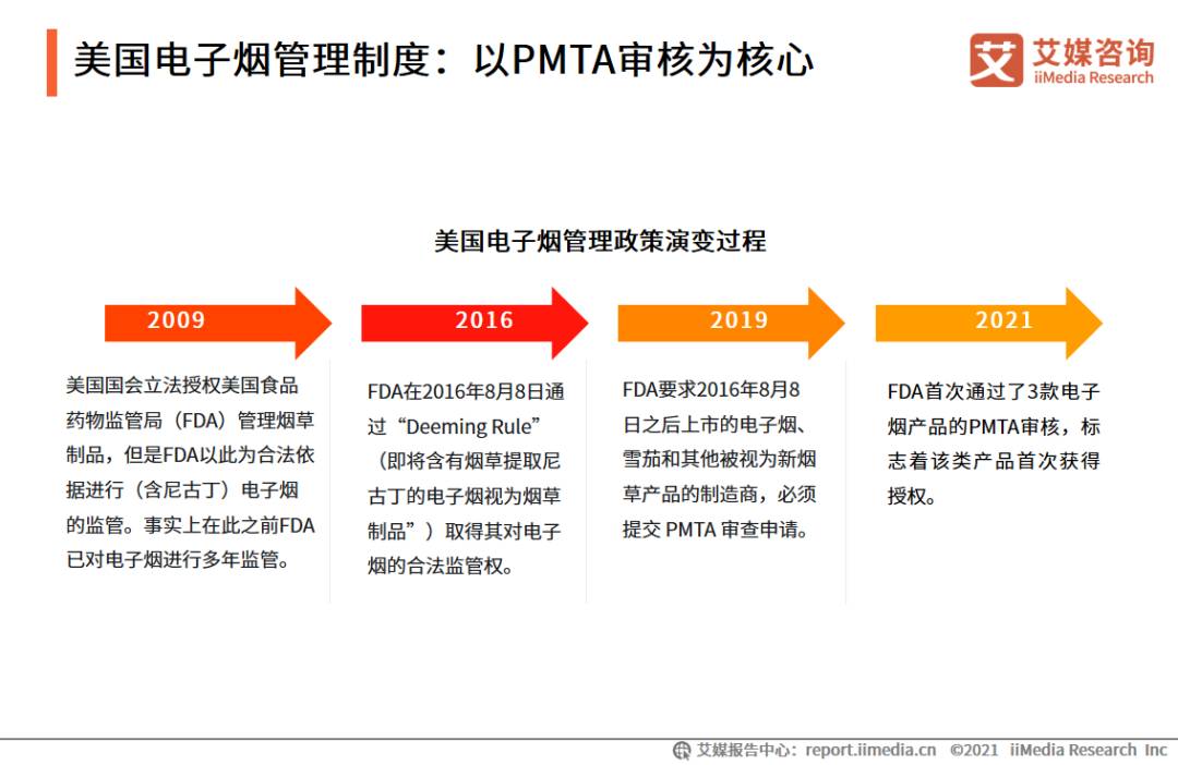 电子烟产业图谱，2021年中国电子烟发展水平研究报告