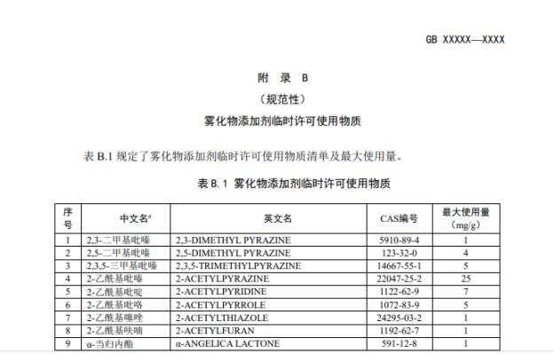 电子雾化新国标“白名单”122种化合物，科学家解读研发方向