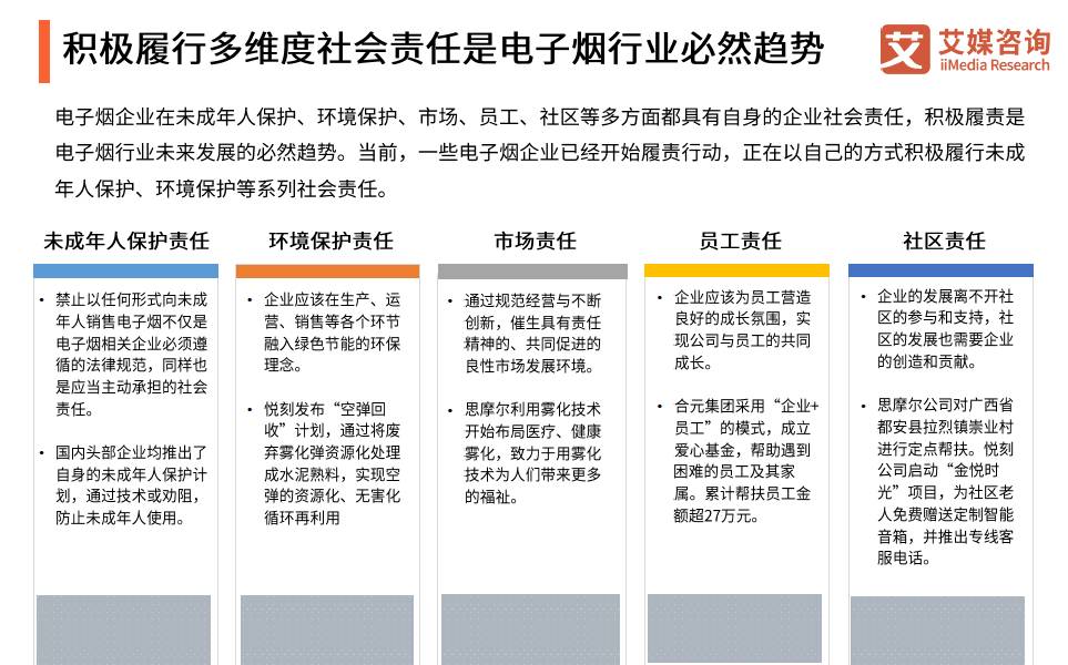 2021年全球电子雾化市场规模达「569亿美元」发明专利「774个」