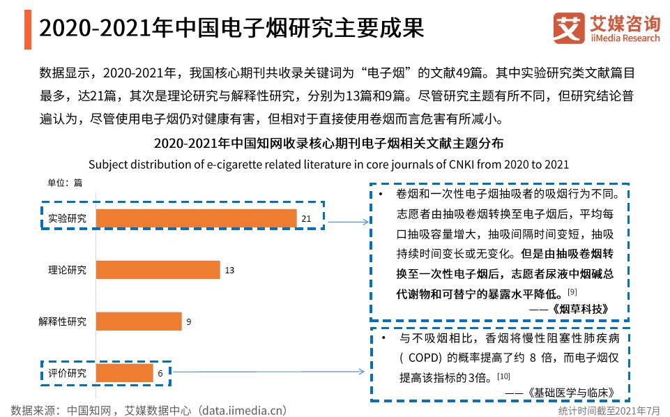 2021年全球电子雾化市场规模达「569亿美元」发明专利「774个」