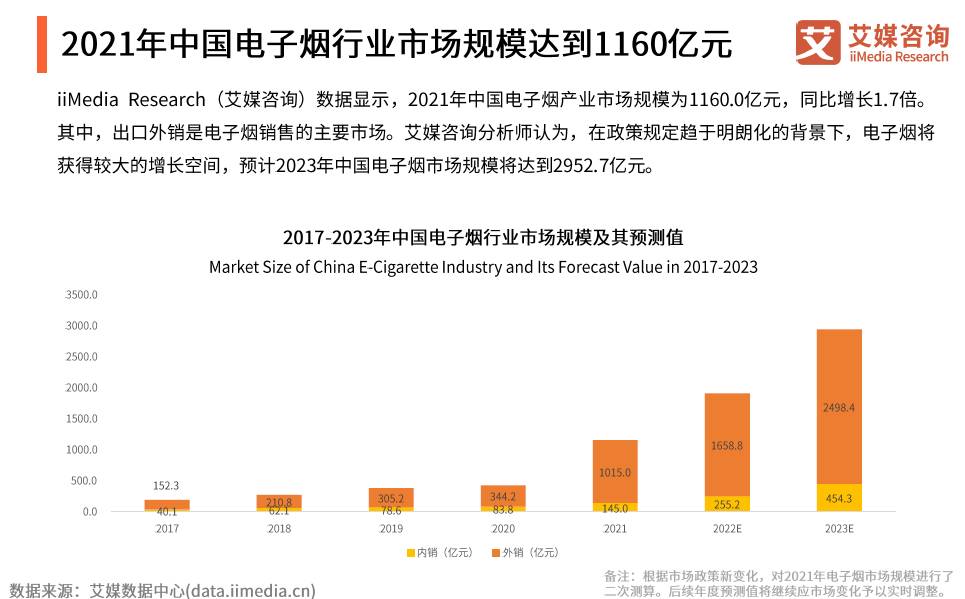 2021年全球电子雾化市场规模达「569亿美元」发明专利「774个」