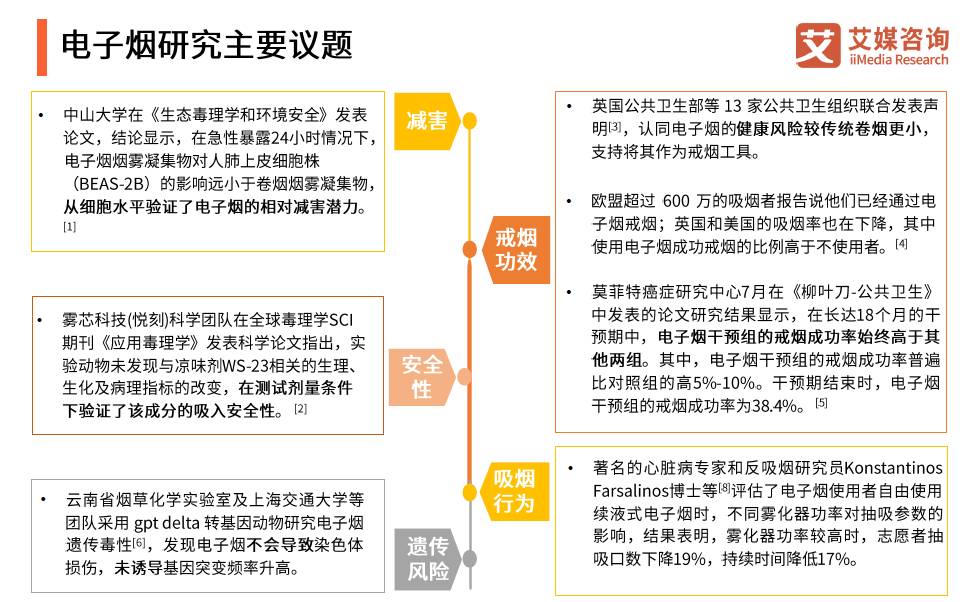 2021年全球电子雾化市场规模达「569亿美元」发明专利「774个」