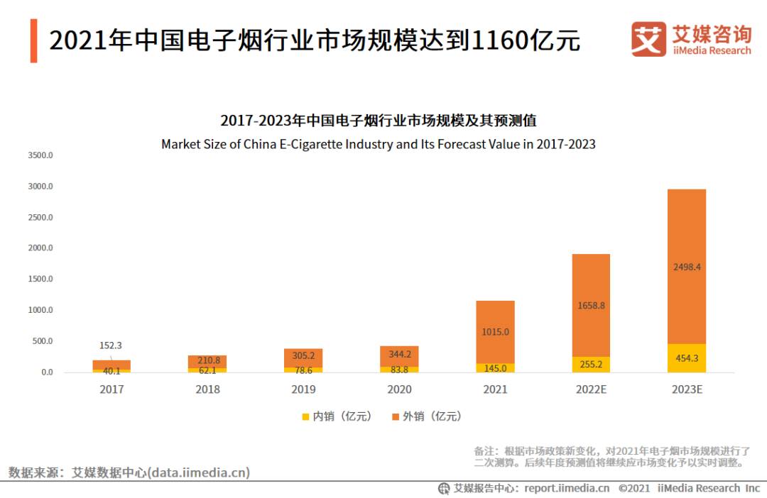 电子烟产业图谱，2021年中国电子烟发展水平研究报告