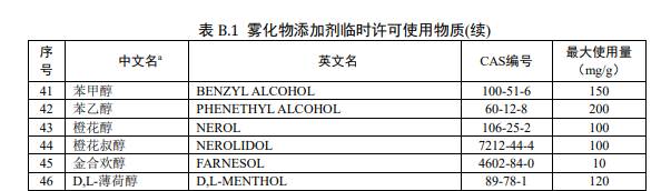 电子雾化新国标“白名单”122种化合物，科学家解读研发方向