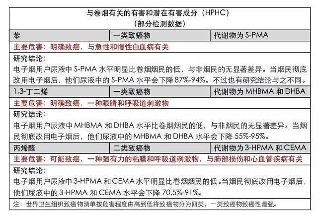 电子烟和卷烟谁危害更大？FDA权威研究结论发布