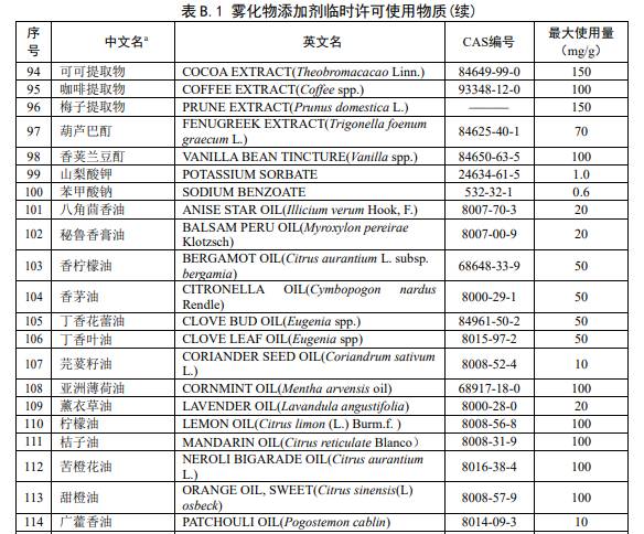 电子雾化新国标“白名单”122种化合物，科学家解读研发方向