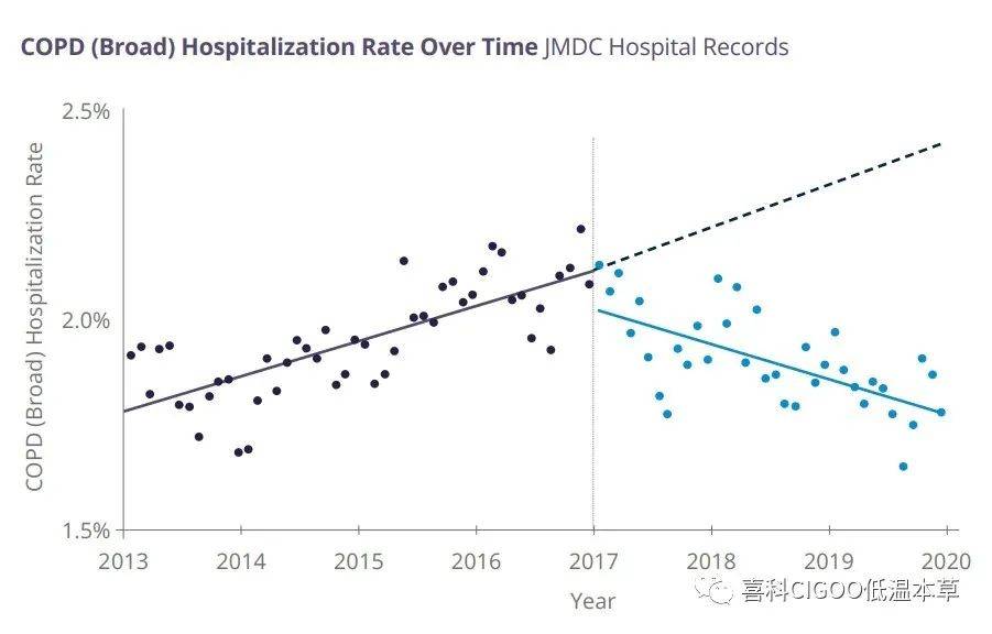 喜科、IQOS等一类加热不燃烧HNB影响公共健康的最新证据！