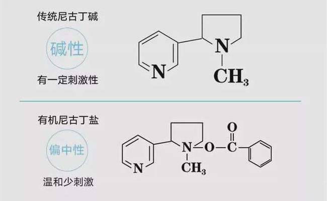 科普：电子烟从业者应该知道的新型烟草制品术语大全