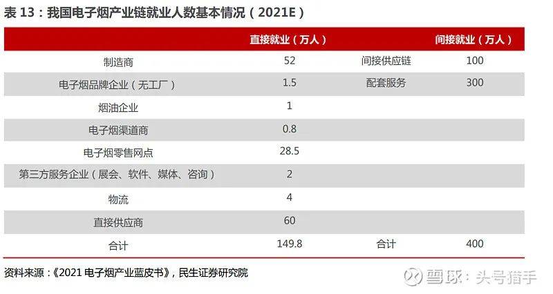 电子烟行业基础整理，国内许可专卖时代即将来临