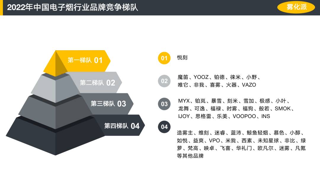 最懂用户运营的电子雾化品牌，看悦刻如何撬动年轻人