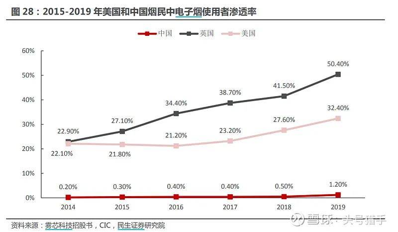 电子烟行业基础整理，国内许可专卖时代即将来临