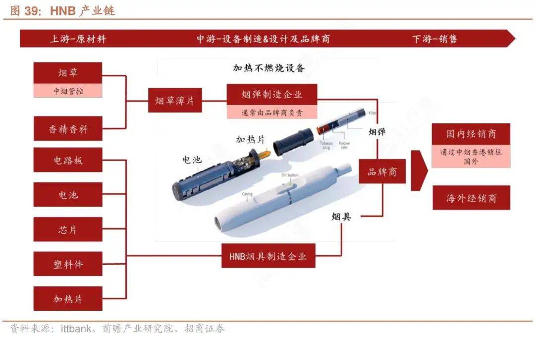 科普：电子烟从业者应该知道的新型烟草制品术语大全