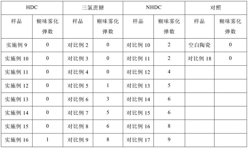 悦刻申请新甜味剂雾化液发明专利，突破国标对甜味剂限制？