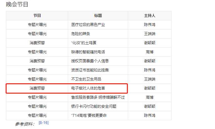 315晚会没有电子烟，但我们仍想提醒大家注意两点-实验室基地